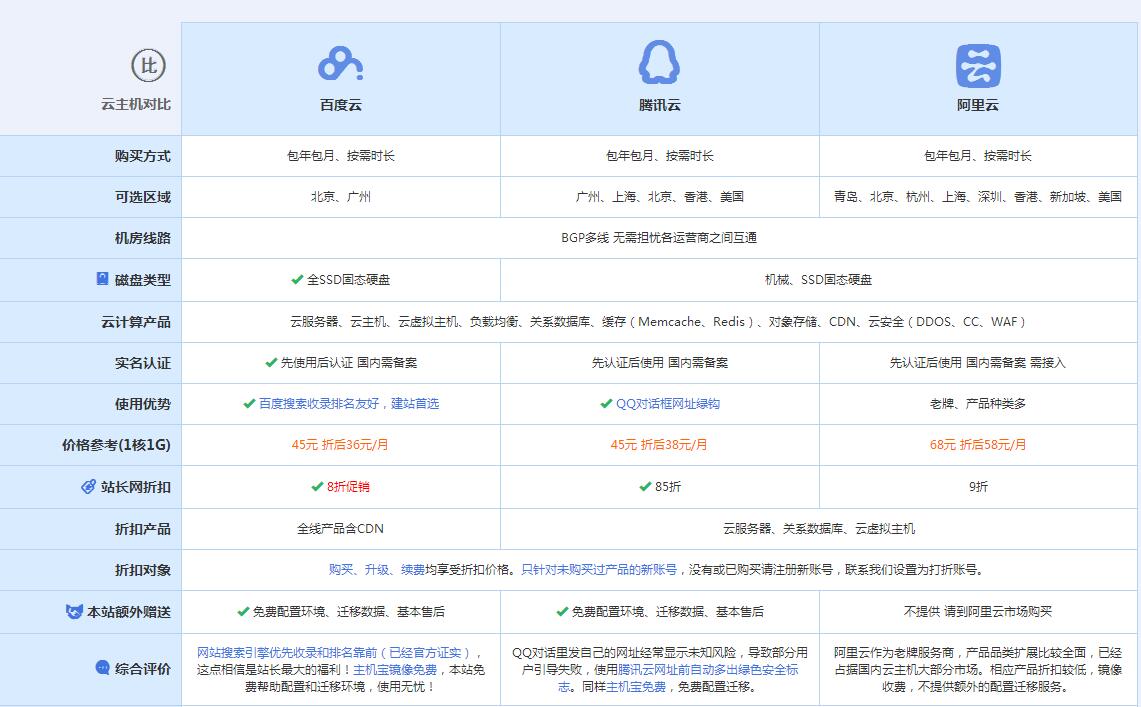 吊罗山乡云主机代理对比.jpg